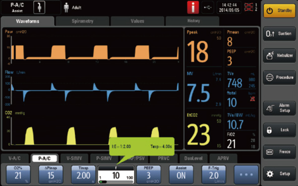 Mindray SV300 Pro Vet veterinaire ICU-ventilator
